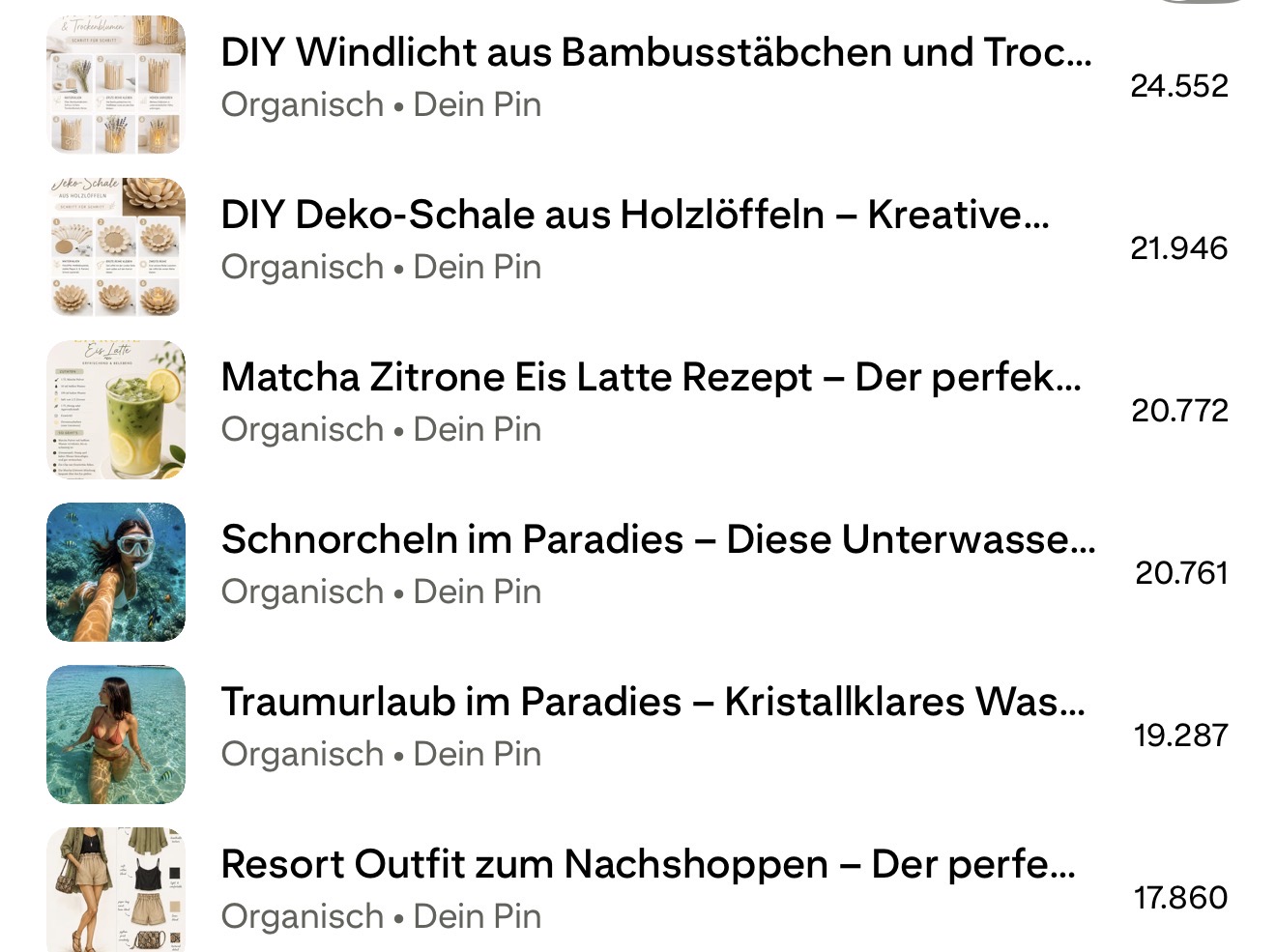 Liste erfolgreicher Pinterest Pins mit mehr als 17.000 Impressionen