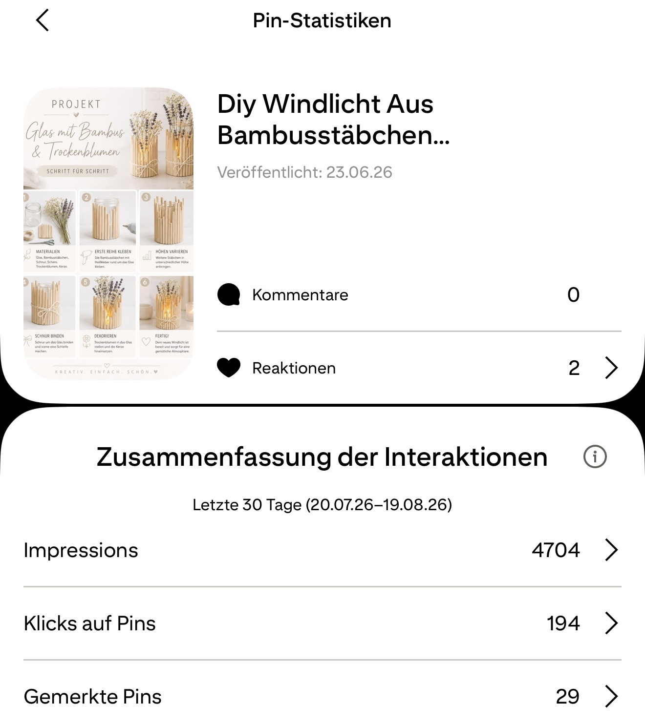Pin Statistik mit 4.704 Impressionen und 194 Klicks